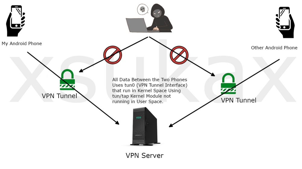 Build Your Secure Call System by xsukax